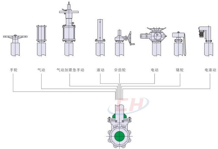 不銹鋼電動刀閘閥驅動裝置